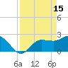 Bay Aristocrat Village tide chart for Saturday, April 15, 2023