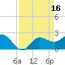 Bay Aristocrat Village tide chart for Sunday, April 16, 2023