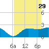 Bay Aristocrat Village tide chart for Saturday, April 29, 2023
