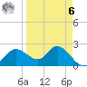 Bay Aristocrat Village tide chart for Thursday, April 6, 2023