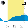 Bay Aristocrat Village tide chart for Friday, May 12, 2023