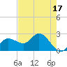 Bay Aristocrat Village tide chart for Wednesday, May 17, 2023