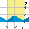 Bay Aristocrat Village tide chart for Monday, June 12, 2023