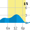 Bay Aristocrat Village tide chart for Thursday, June 15, 2023