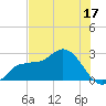 Bay Aristocrat Village tide chart for Saturday, June 17, 2023