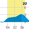 Bay Aristocrat Village tide chart for Thursday, June 22, 2023