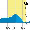 Bay Aristocrat Village tide chart for Friday, June 30, 2023