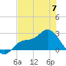 Bay Aristocrat Village tide chart for Wednesday, June 7, 2023