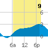 Bay Aristocrat Village tide chart for Friday, June 9, 2023