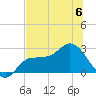Bay Aristocrat Village tide chart for Thursday, July 6, 2023