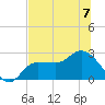 Bay Aristocrat Village tide chart for Friday, July 7, 2023