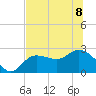 Bay Aristocrat Village tide chart for Saturday, July 8, 2023