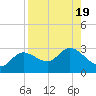 Bay Aristocrat Village tide chart for Saturday, August 19, 2023