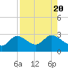 Bay Aristocrat Village tide chart for Sunday, August 20, 2023