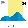 Bay Aristocrat Village tide chart for Wednesday, August 30, 2023