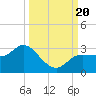 Bay Aristocrat Village tide chart for Wednesday, September 20, 2023