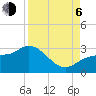 Bay Aristocrat Village tide chart for Wednesday, September 6, 2023