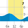 Bay Aristocrat Village tide chart for Thursday, September 7, 2023