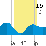 Bay Aristocrat Village tide chart for Sunday, October 15, 2023