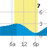 Bay Aristocrat Village tide chart for Saturday, October 7, 2023