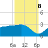 Bay Aristocrat Village tide chart for Sunday, October 8, 2023