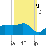 Bay Aristocrat Village tide chart for Monday, October 9, 2023