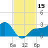 Bay Aristocrat Village tide chart for Wednesday, November 15, 2023
