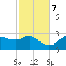 Bay Aristocrat Village tide chart for Tuesday, November 7, 2023