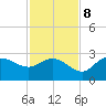 Bay Aristocrat Village tide chart for Wednesday, November 8, 2023