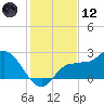 Bay Aristocrat Village tide chart for Tuesday, December 12, 2023