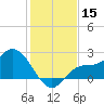 Bay Aristocrat Village tide chart for Friday, December 15, 2023