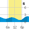 Bay Aristocrat Village tide chart for Wednesday, December 6, 2023