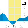 Bay Aristocrat Village tide chart for Friday, January 12, 2024