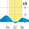 Bay Aristocrat Village tide chart for Monday, January 15, 2024