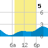 Bay Aristocrat Village tide chart for Friday, January 5, 2024