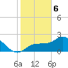 Bay Aristocrat Village tide chart for Saturday, January 6, 2024