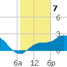 Bay Aristocrat Village tide chart for Sunday, January 7, 2024