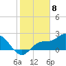 Bay Aristocrat Village tide chart for Monday, January 8, 2024