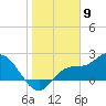 Bay Aristocrat Village tide chart for Tuesday, January 9, 2024