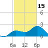 Bay Aristocrat Village tide chart for Thursday, February 15, 2024