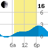 Bay Aristocrat Village tide chart for Friday, February 16, 2024