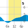 Bay Aristocrat Village tide chart for Monday, February 5, 2024