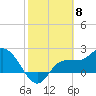 Bay Aristocrat Village tide chart for Thursday, February 8, 2024