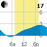 Bay Aristocrat Village tide chart for Sunday, March 17, 2024
