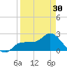 Bay Aristocrat Village tide chart for Saturday, March 30, 2024