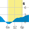 Bay Aristocrat Village tide chart for Wednesday, March 6, 2024