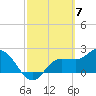 Bay Aristocrat Village tide chart for Thursday, March 7, 2024