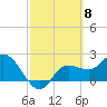 Bay Aristocrat Village tide chart for Friday, March 8, 2024