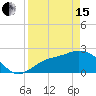 Bay Aristocrat Village tide chart for Monday, April 15, 2024