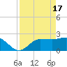 Bay Aristocrat Village tide chart for Wednesday, April 17, 2024